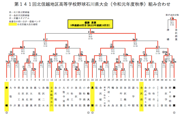 令和元年秋季石川県高等学校野球大会 有限会社pos