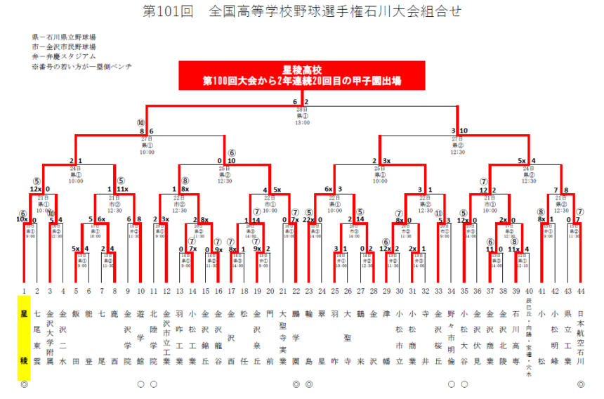 第101回全国高等学校野球選手権大会第3日 www.oldsiteesamc.york.digital